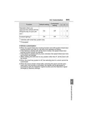 Page 695