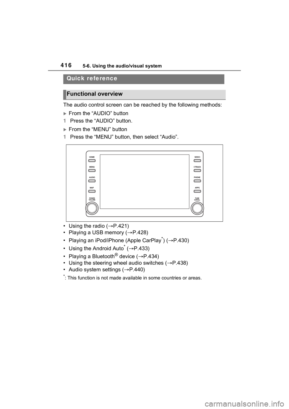 TOYOTA RAV4 2022  Owners Manual 4165-6. Using the audio/visual system
5-6.Using the audio/visual system
The audio control screen can be reached by the following methods:
From the “AUDIO” button
1 Press the “AUDIO” button.