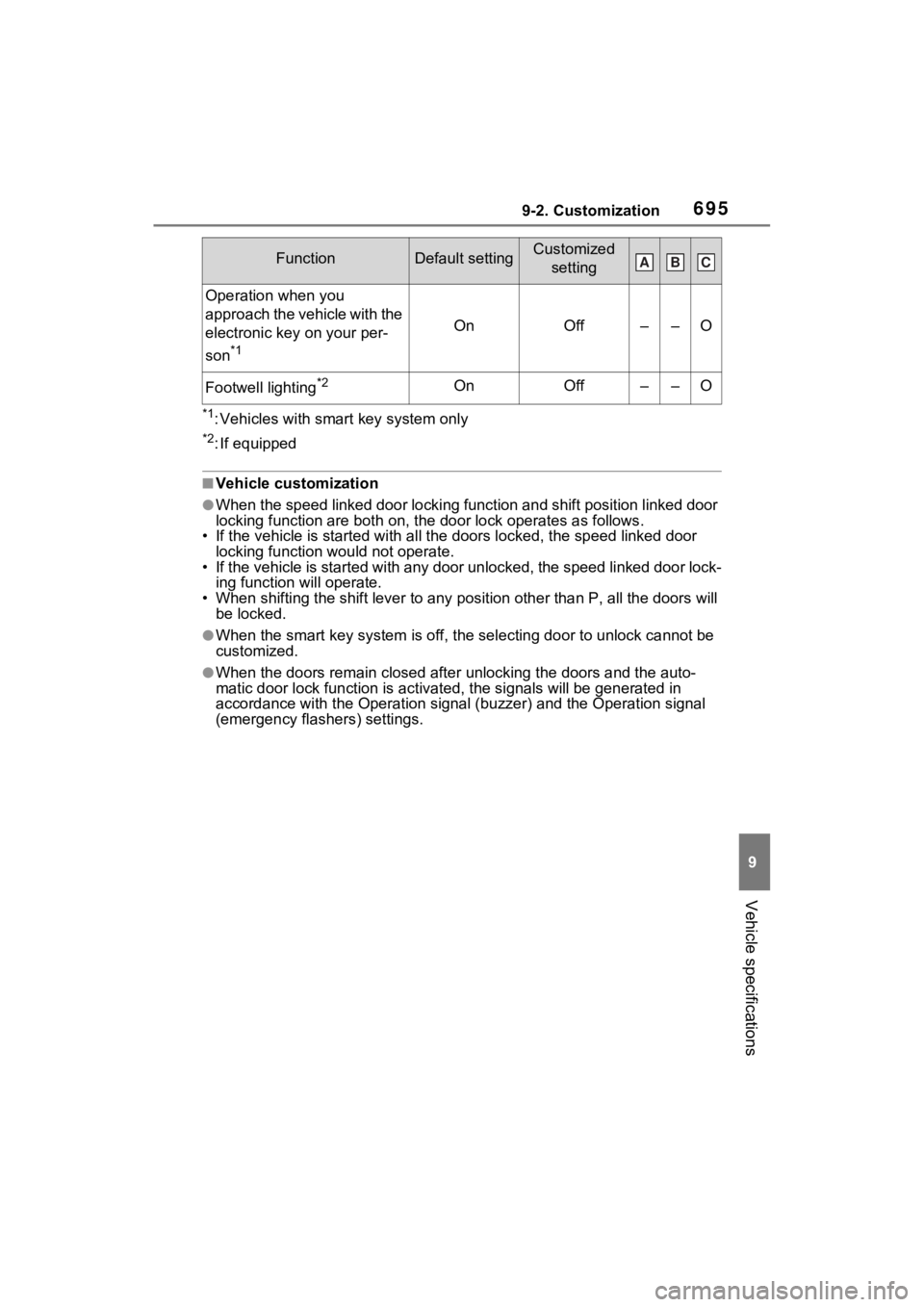 TOYOTA RAV4 2022  Owners Manual 6959-2. Customization
9
Vehicle specifications
*1: Vehicles with smart key system only
*2: If equipped
■Vehicle customization
●When the speed linked door locking function and shift position linked