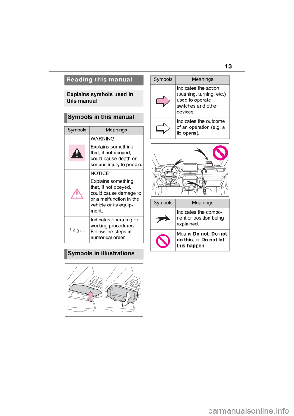TOYOTA RAV4 HYBRID 2022  Owners Manual 13
Reading this manual
Explains symbols used in 
this manual
Symbols in this manual
SymbolsMeanings
WARNING:
Explains something 
that, if not obeyed, 
could cause death or 
serious injury to people.
N