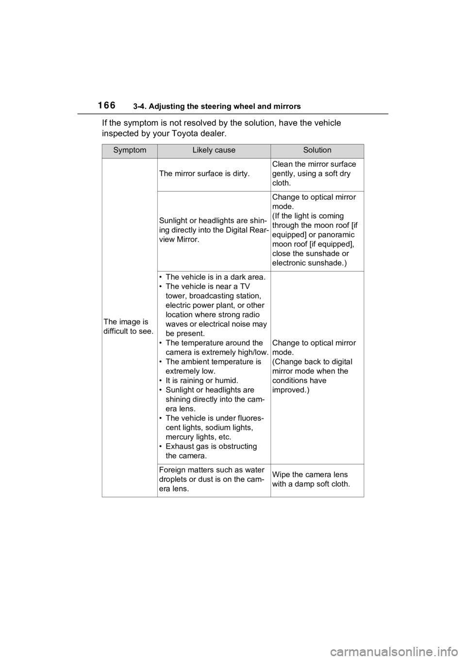 TOYOTA RAV4 HYBRID 2022  Owners Manual 1663-4. Adjusting the steering wheel and mirrors
If the symptom is not resolved by the solution, have the vehicle 
inspected by your Toyota dealer.
SymptomLikely causeSolution
The image is 
difficult 