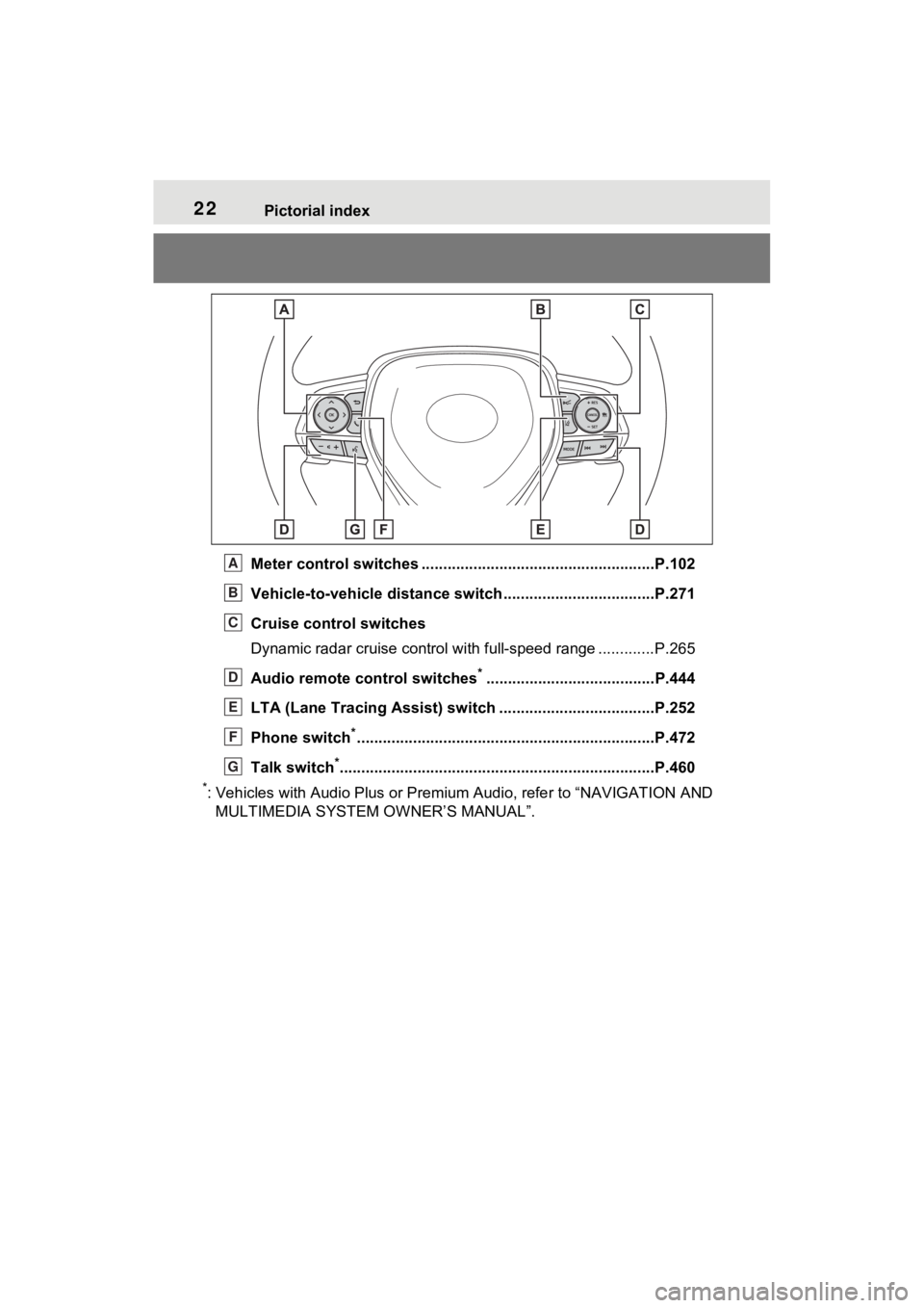 TOYOTA RAV4 HYBRID 2022  Owners Manual 22Pictorial index
Meter control switches ......................................................P.102
Vehicle-to-vehicle distance  switch ...................................P.271
Cruise control switche