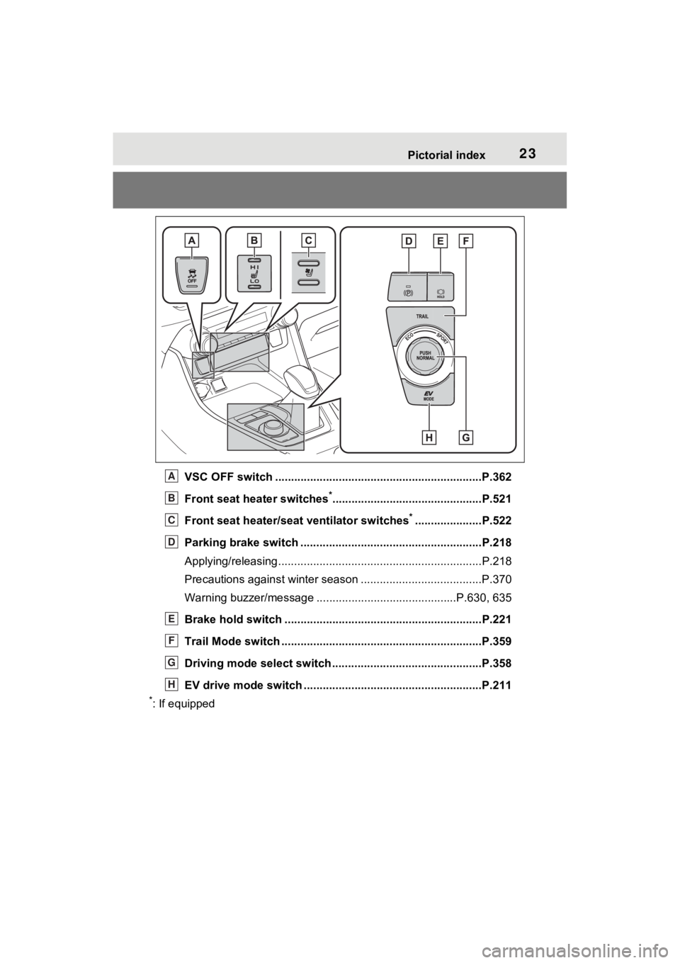 TOYOTA RAV4 HYBRID 2022  Owners Manual 23Pictorial index
VSC OFF switch .................................................................P.362
Front seat heater switches
*...............................................P.521
Front seat heat