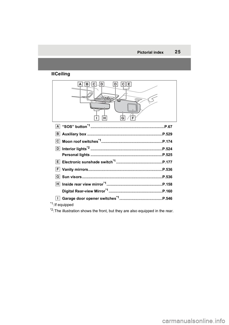 TOYOTA RAV4 HYBRID 2022  Owners Manual 25Pictorial index
■Ceiling
“SOS” button*1............................................................... ......P.67
Auxiliary box .................................................. .............