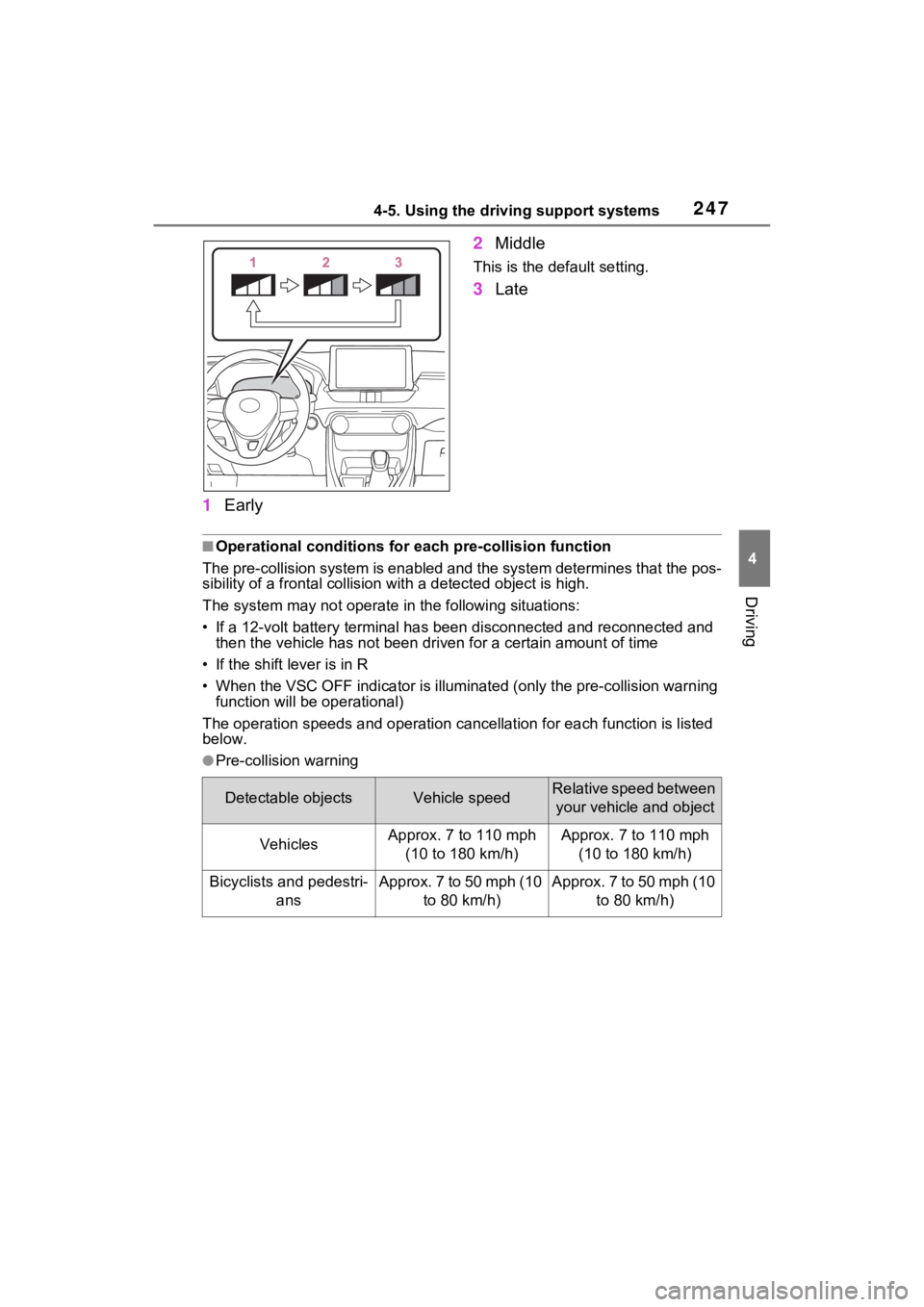 TOYOTA RAV4 HYBRID 2022  Owners Manual 2474-5. Using the driving support systems
4
Driving
1Early 2
Middle
This is the default setting.
3Late
■Operational conditions for e ach pre-collision function
The pre-collision syst em is enabled a
