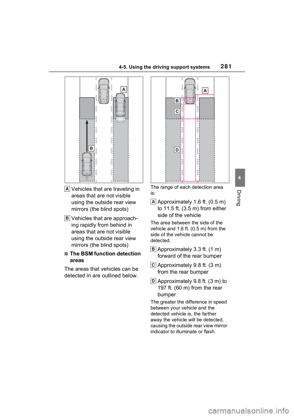 TOYOTA RAV4 HYBRID 2022  Owners Manual 2814-5. Using the driving support systems
4
DrivingVehicles that are traveling in 
areas that are not visible 
using the outside rear view 
mirrors (the blind spots)
Vehicles that are approach-
ing ra