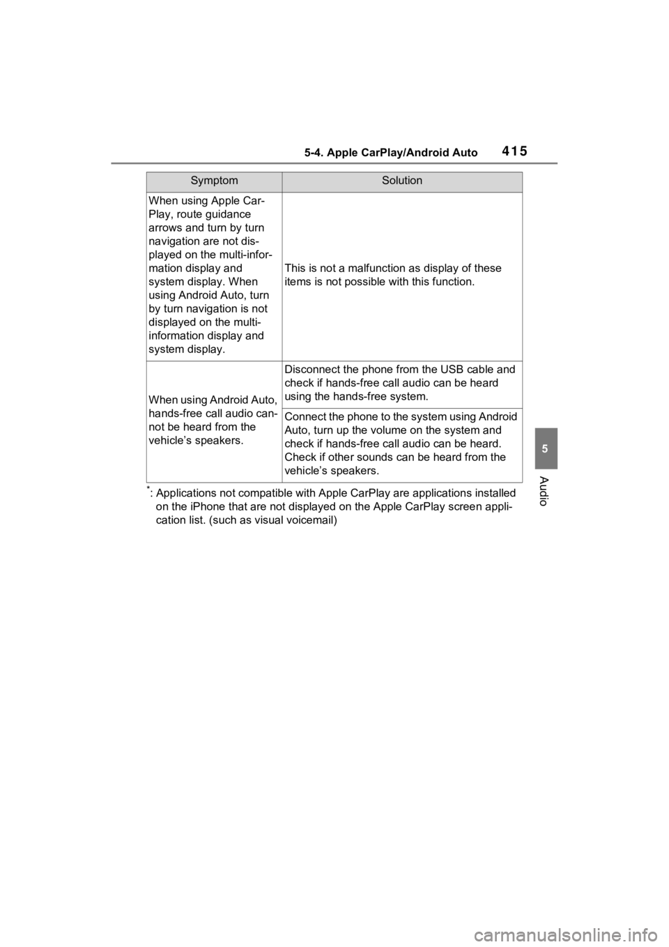 TOYOTA RAV4 HYBRID 2022  Owners Manual 4155-4. Apple CarPlay/Android Auto
5
Audio
*: Applications not compatible with Apple CarPlay are applications installed 
on the iPhone that are not displayed on the Apple CarPlay scree n appli-
cation