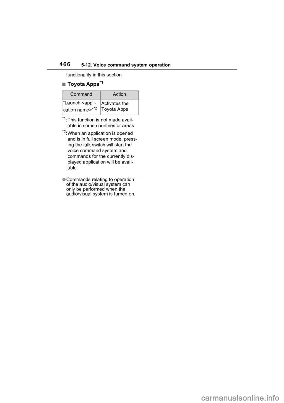 TOYOTA RAV4 HYBRID 2022  Owners Manual 4665-12. Voice command system operation
functionality in this section
■Toyota Apps*1
*1: This function is not made avail-able in some countries or areas.
*2: When an application is opened and is in 