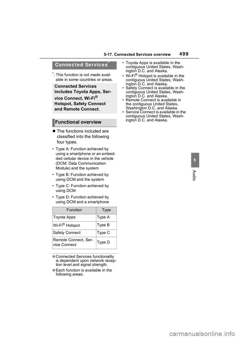 TOYOTA RAV4 HYBRID 2022  Owners Manual 4995-17. Connected Services overview
5
Audio
5-17.Connected Services overview
*: This function is not made avail-able in some countries or areas.
 The functions included are 
classified into the fo