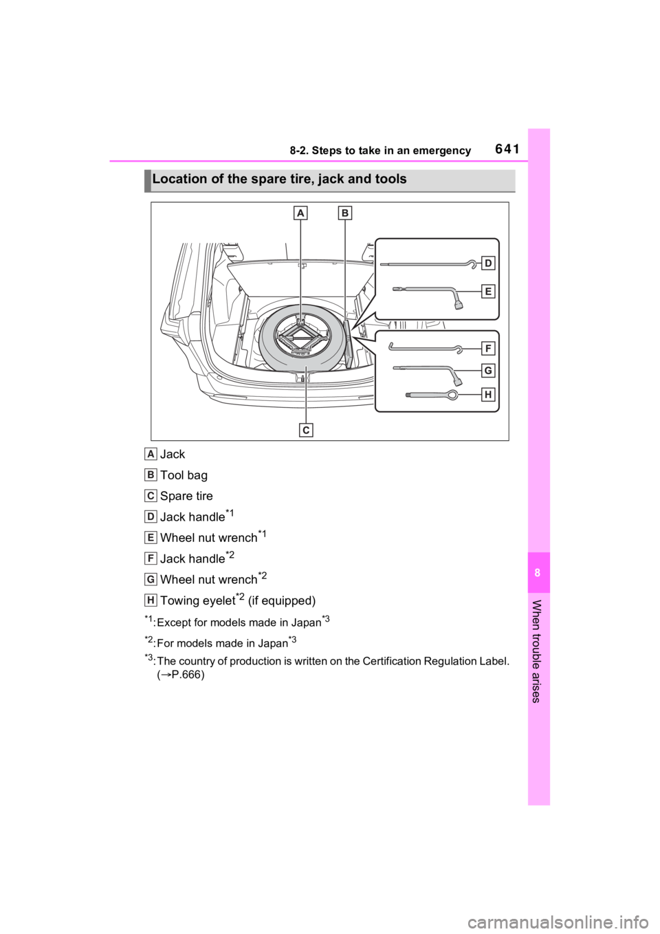 TOYOTA RAV4 HYBRID 2022  Owners Manual 6418-2. Steps to take in an emergency
8
When trouble arises
Jack
Tool bag
Spare tire
Jack handle
*1
Wheel nut wrench*1
Jack handle*2
Wheel nut wrench*2
Towing eyelet*2 (if equipped)
*1: Except for mod