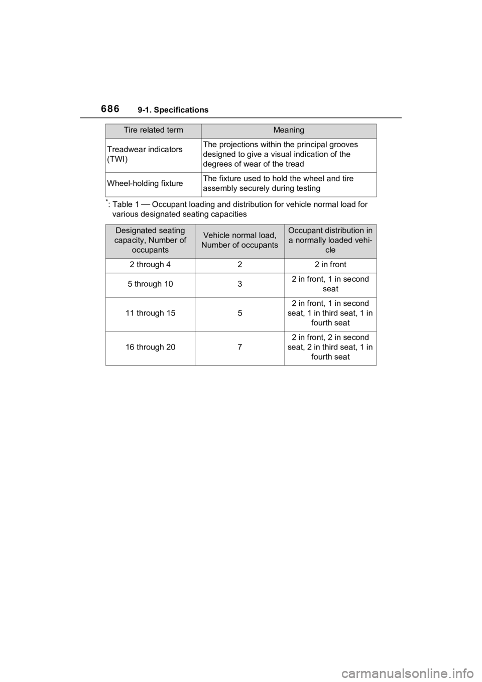 TOYOTA RAV4 HYBRID 2022  Owners Manual 6869-1. Specifications
*:Table 1  Occupant loading and distribution for vehicle normal load for 
various designated seating capacities
Treadwear indicators 
(TWI)The projections within the principa