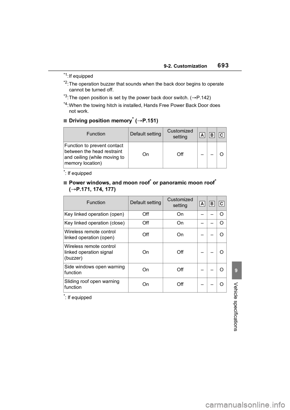 TOYOTA RAV4 HYBRID 2022  Owners Manual 6939-2. Customization
9
Vehicle specifications
*1: If equipped
*2: The operation buzzer that sounds when the back door begins to operate 
cannot be turned off.
*3: The open position is set by  the pow