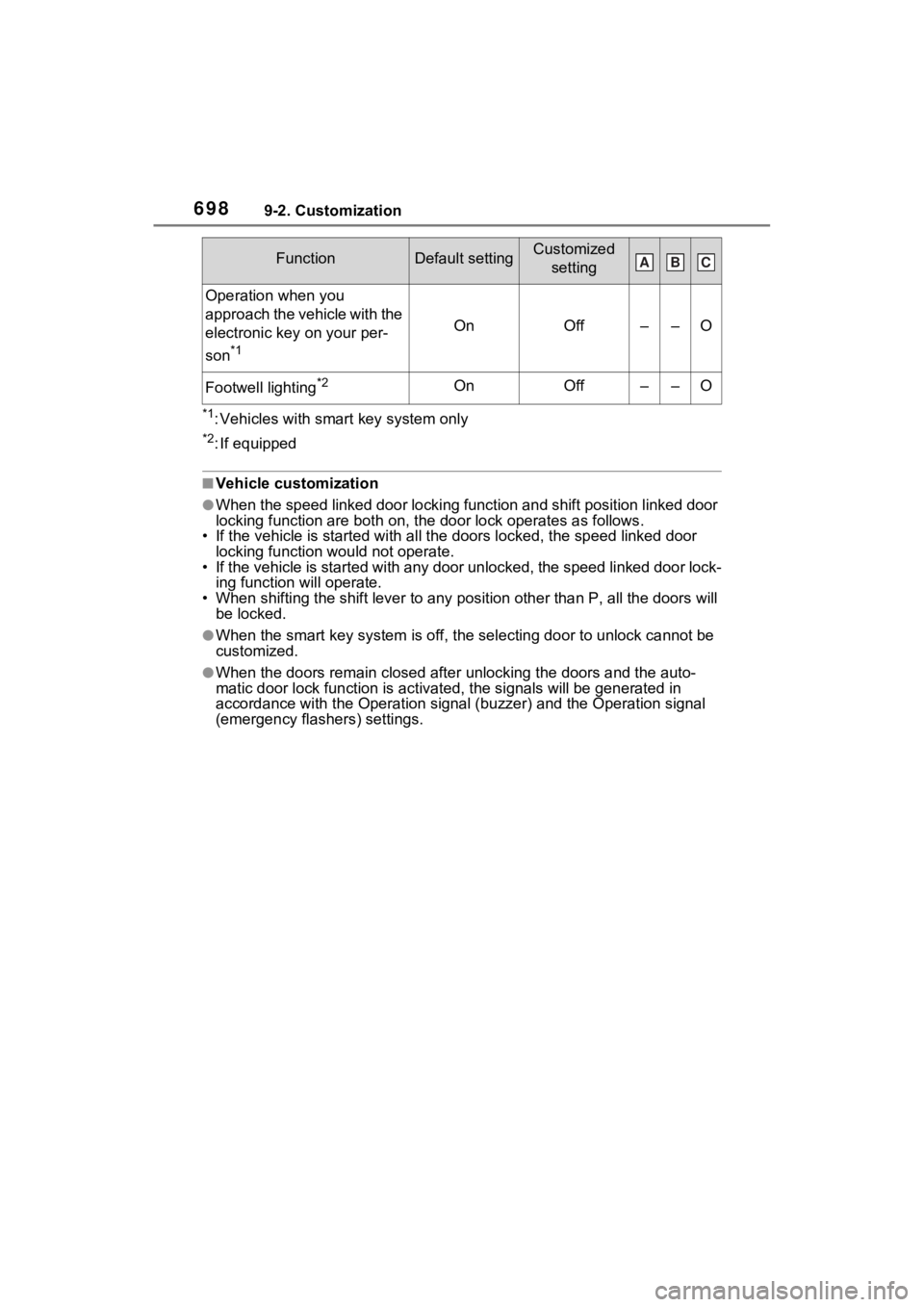 TOYOTA RAV4 HYBRID 2022  Owners Manual 6989-2. Customization
*1: Vehicles with smart key system only
*2: If equipped
■Vehicle customization
●When the speed linked door locking function and shift position linked door 
locking function a