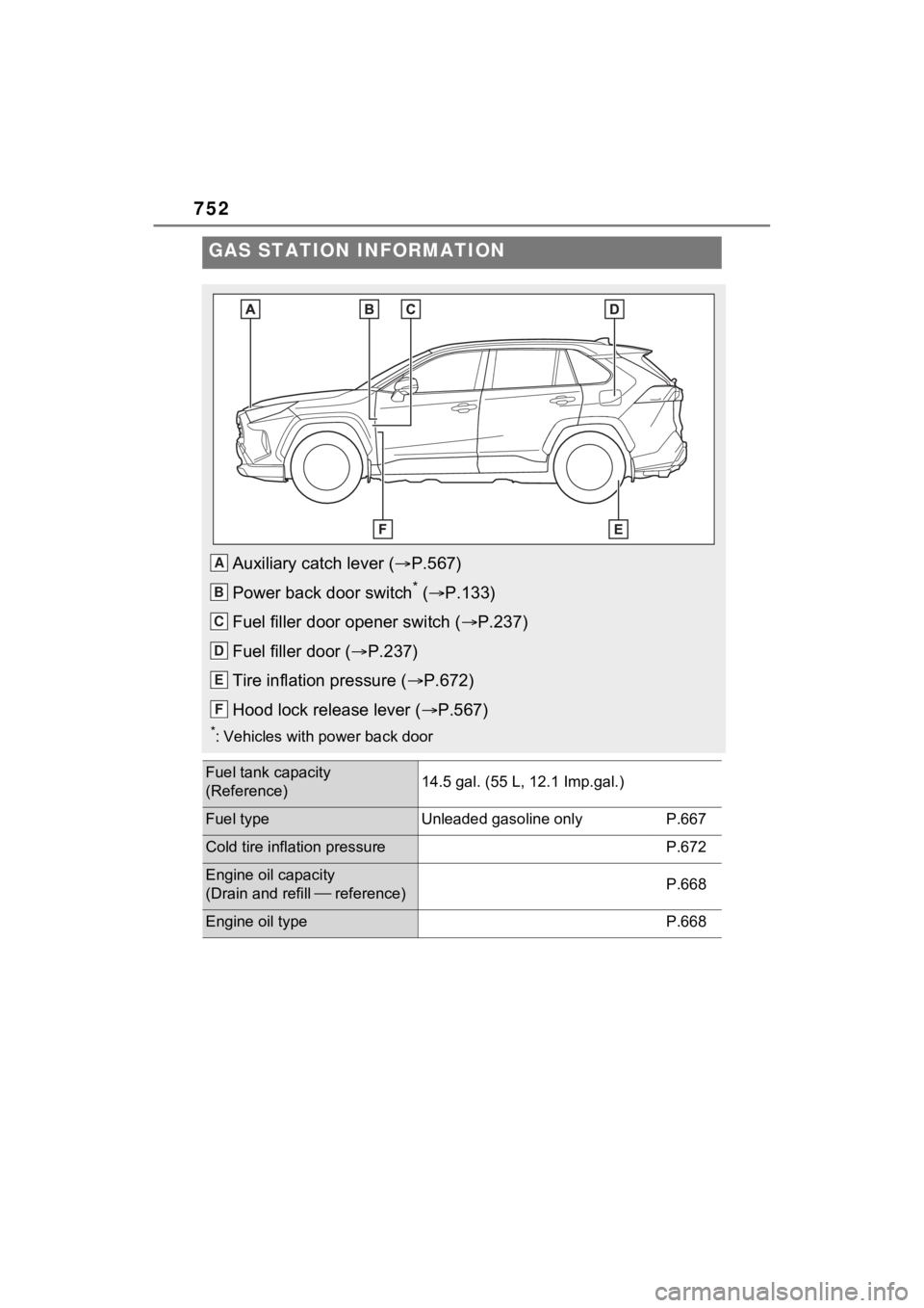 TOYOTA RAV4 HYBRID 2022  Owners Manual 752
GAS STATION INFORMATION
Auxiliary catch lever (P.567)
Power back door switch
* (  P.133)
Fuel filler door opener switch ( P.237)
Fuel filler door ( P.237)
Tire inflation pressure ( 