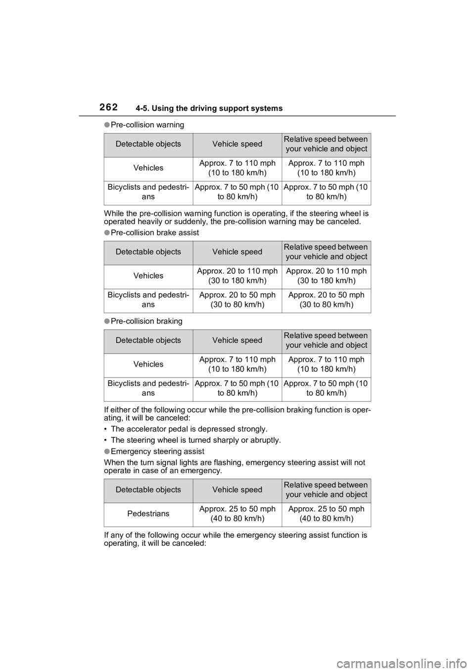 TOYOTA RAV4 HYBRID 2023 Owners Manual 2624-5. Using the driving support systems
●Pre-collision warning
While the pre-collision warning function is operating, if the steering wheel is
operated heavily or suddenly, the pre -collision wa TOYOTA RAV4 HYBRID 2023 Owners Manual 2624-5. Using the driving support systems
●Pre-collision warning
While the pre-collision warning function is operating, if the steering wheel is
operated heavily or suddenly, the pre -collision wa
