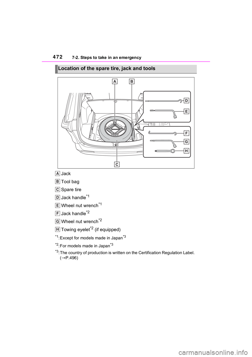 TOYOTA RAV4 HYBRID 2023  Owners Manual 4727-2. Steps to take in an emergency
Jack
Tool bag
Spare tire
Jack handle
*1
Wheel nut wrench*1
Jack handle*2
Wheel nut wrench*2
Towing eyelet*2 (if equipped)
*1: Except for models made in Japan*3
*2