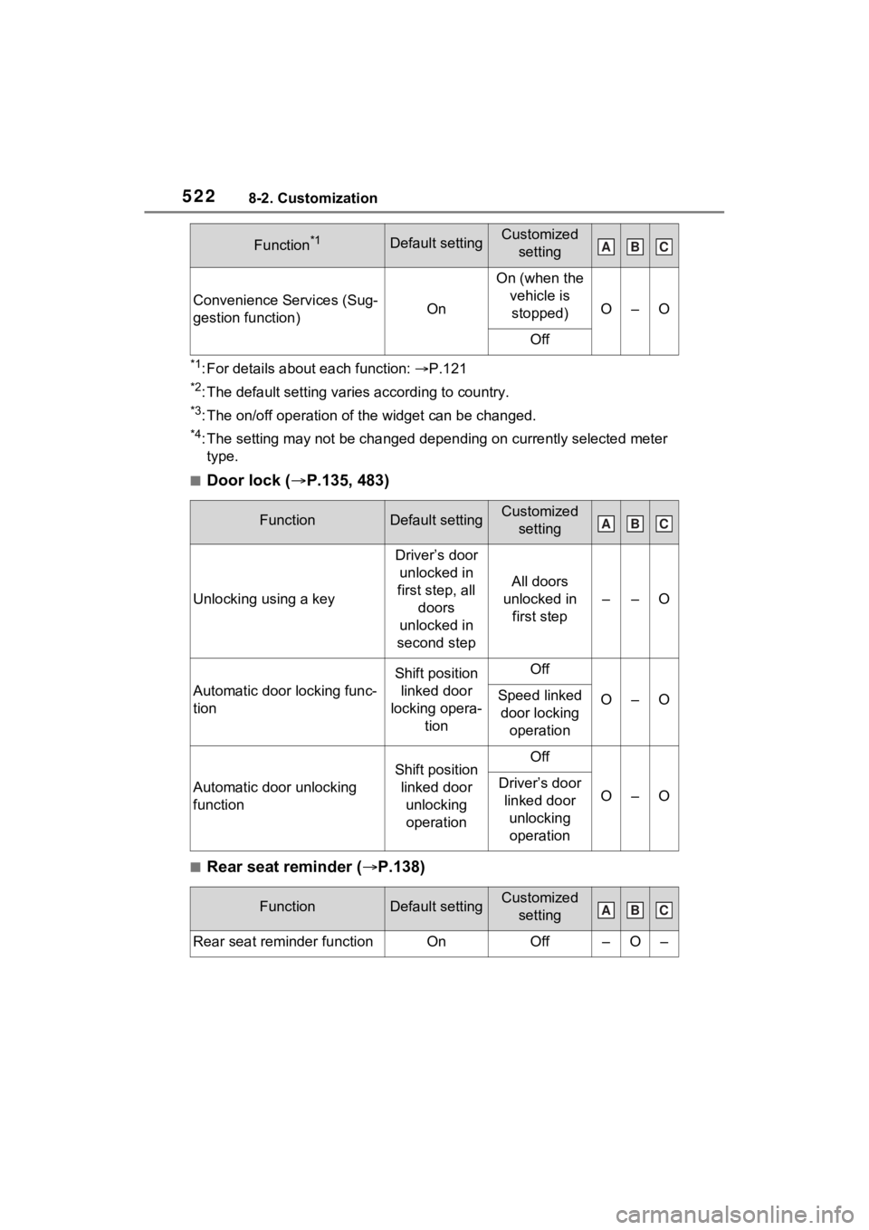 TOYOTA RAV4 HYBRID 2023  Owners Manual 5228-2. Customization
*1: For details about each function: P.121
*2: The default setting varies according to country.
*3: The on/off operation of the widget can be changed.
*4: The setting may not 