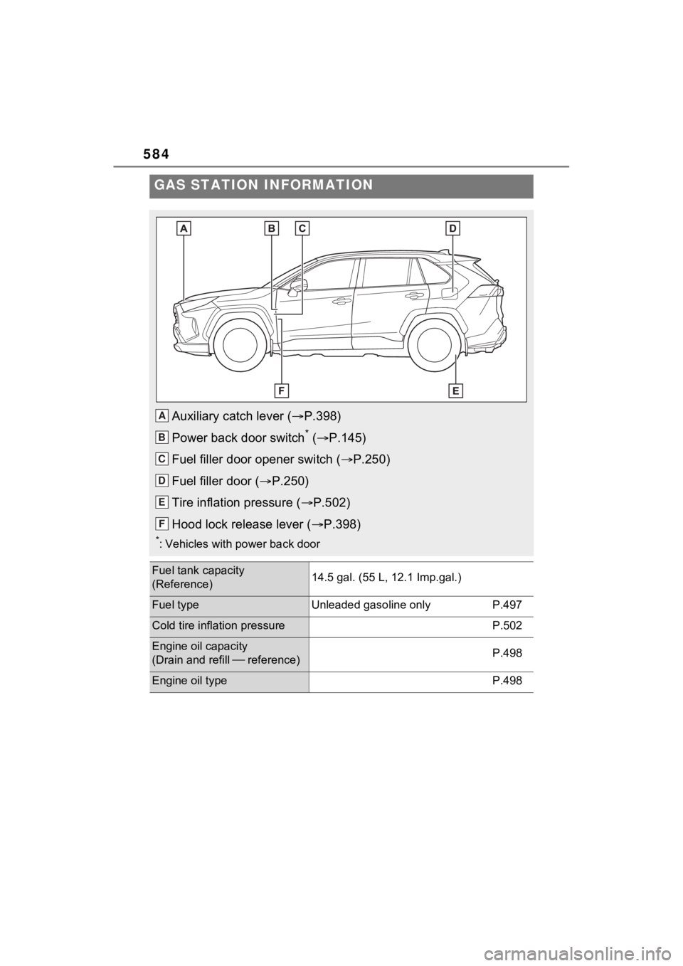 TOYOTA RAV4 HYBRID 2023  Owners Manual 584
GAS STATION INFORMATION
Auxiliary catch lever (P.398)
Power back door switch
* (  P.145)
Fuel filler door opener switch ( P.250)
Fuel filler door ( P.250)
Tire inflation pressure ( 