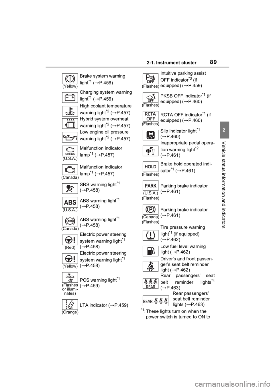 TOYOTA RAV4 HYBRID 2023 Owners Manual 892-1. Instrument cluster
2
Vehicle status information and indicators
*1: These lights turn on when the
power switch is turned to ON to
(Yellow)
Brake system warning
light
*1 ( P.456)
Charging TOYOTA RAV4 HYBRID 2023 Owners Manual 892-1. Instrument cluster
2
Vehicle status information and indicators
*1: These lights turn on when the
power switch is turned to ON to
(Yellow)
Brake system warning
light
*1 ( P.456)
Charging
