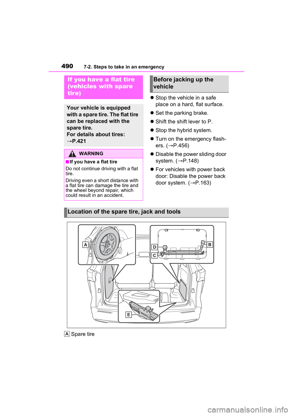 TOYOTA SIENNA HYBRID 2023  Owners Manual 4907-2. Steps to take in an emergency
Stop the vehicle in a safe 
place on a hard, flat surface.
 Set the parking brake.
 Shift the shift lever to P.
 Stop the hybrid system.
 Turn on t