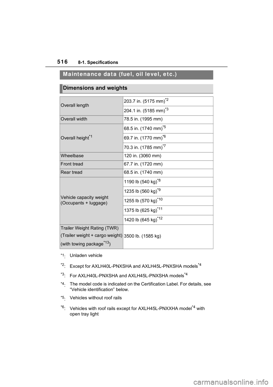 TOYOTA SIENNA HYBRID 2023  Owners Manual 5168-1. Specifications
8-1.Specifications
Maintenance data (fuel, oil level, etc.)
Dimensions and weights
Overall length203.7 in. (5175 mm)*2
204.1 in. (5185 mm)*3
Overall width78.5 in. (1995 mm)
Over