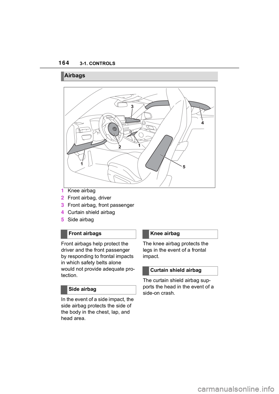 TOYOTA SUPRA 2023  Owners Manual 1643-1. CONTROLS
1Knee airbag
2 Front airbag, driver
3 Front airbag, front passenger
4 Curtain shield airbag
5 Side airbag
Front airbags help protect the 
driver and the front passenger 
by responding