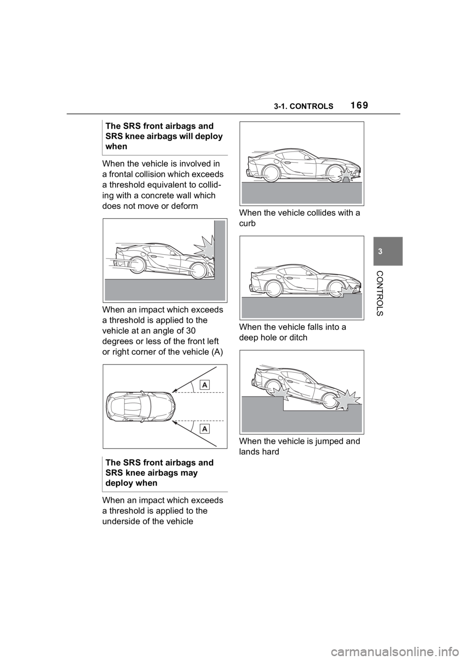 TOYOTA SUPRA 2023  Owners Manual 1693-1. CONTROLS
3
CONTROLS
When the vehicle is involved in 
a frontal collision which exceeds 
a threshold equivalent to collid-
ing with a concrete wall which 
does not move or deform
When an impact