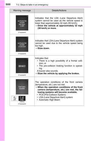 Page 500