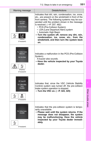 Page 501