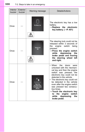Page 508