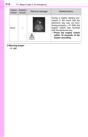 Page 510