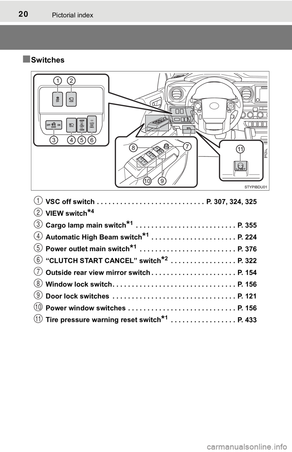 TOYOTA TUNDRA 2023  Owners Manual 20Pictorial index
■Switches
VSC off switch  . . . . . . . . . . . . . . . . . . . . . . . . . . . .  P. 307, 324, 325
VIEW switch
*4
Cargo lamp main switch*1 . . . . . . . . . . . . . . . . . . . . 