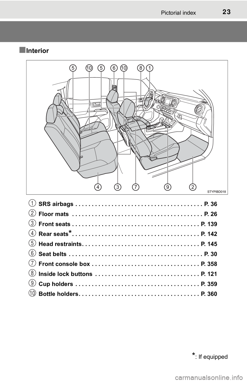 TOYOTA TUNDRA 2023  Owners Manual 23Pictorial index
■Interior
SRS airbags  . . . . . . . . . . . . . . . . . . . . . . . . . . . . . . . . . . . . . . .  P. 36
Floor mats  . . . . . . . . . . . . . . . . . . . . . . . . . . . . . . 