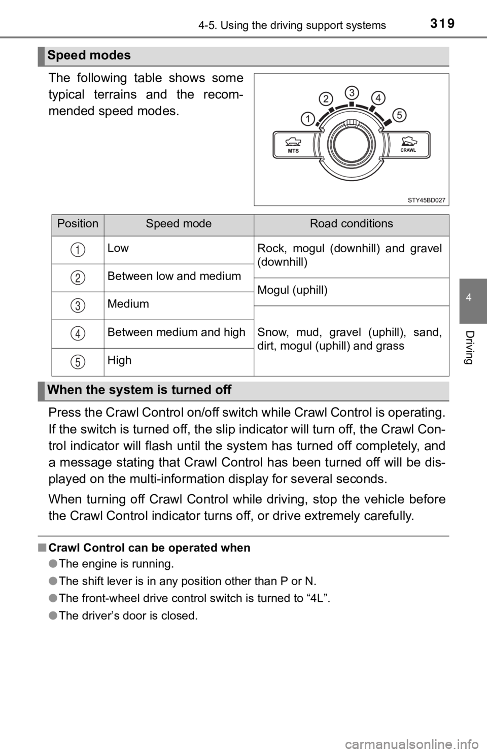 TOYOTA TUNDRA 2023  Owners Manual 3194-5. Using the driving support systems
4
Driving
The  following  table  shows  some
typical  terrains  and  the  recom-
mended speed modes.
Press the Crawl Control on/off switch while Crawl Control