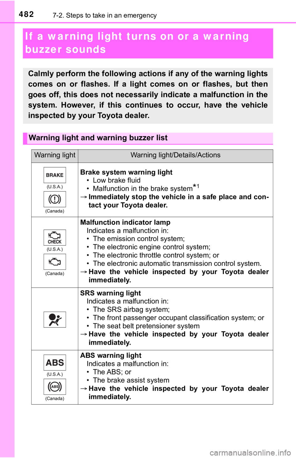 TOYOTA TUNDRA 2023  Owners Manual 4827-2. Steps to take in an emergency
If  a warning light turns on or a war ning 
buzzer sounds
Calmly perform the following actions if any of the warning ligh ts
comes  on  or  flashes.  If  a  light
