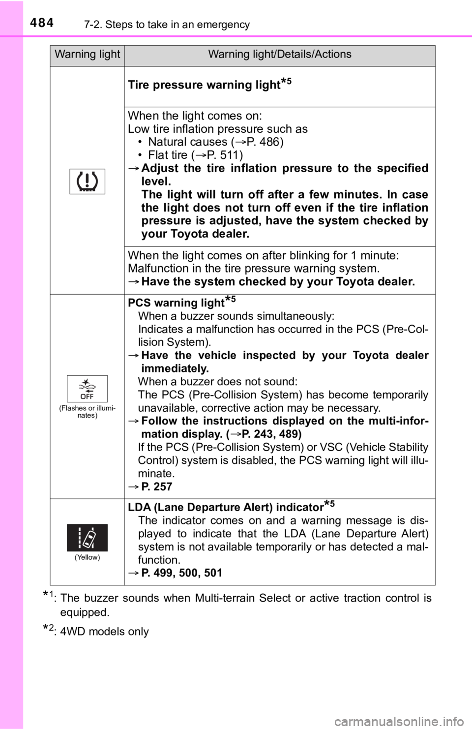 TOYOTA TUNDRA 2023  Owners Manual 4847-2. Steps to take in an emergency
*1: The  buzzer  sounds  when  Multi-terrain  Select  or  active  traction  control  is
equipped.
*2: 4WD models only
Tire pressure warning light*5
When the light