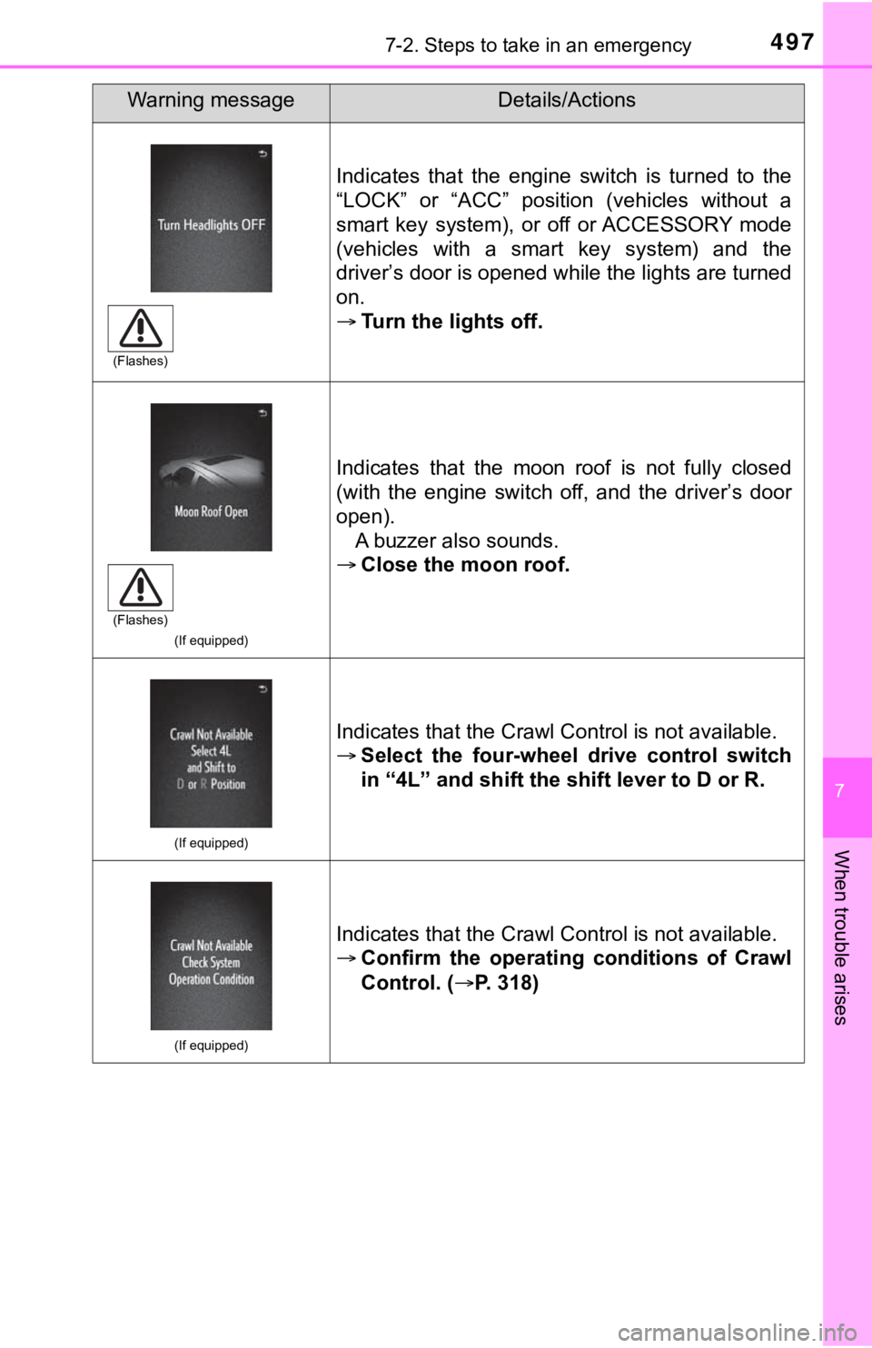 TOYOTA TUNDRA 2023  Owners Manual 4977-2. Steps to take in an emergency
7
When trouble arises
Indicates  that  the  engine  switch  is  turned  to  the
“LOCK”  or  “ACC”  position  (vehicles  without  a
smart  key  system),  o