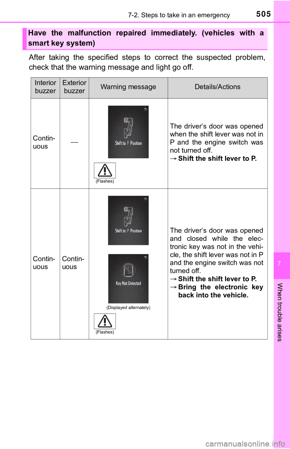 TOYOTA TUNDRA 2023  Owners Manual 5057-2. Steps to take in an emergency
7
When trouble arises
After  taking  the  specified  steps  to  correct  the  suspected  problem,
check that the warning m essage and light go off.
Have  the  mal