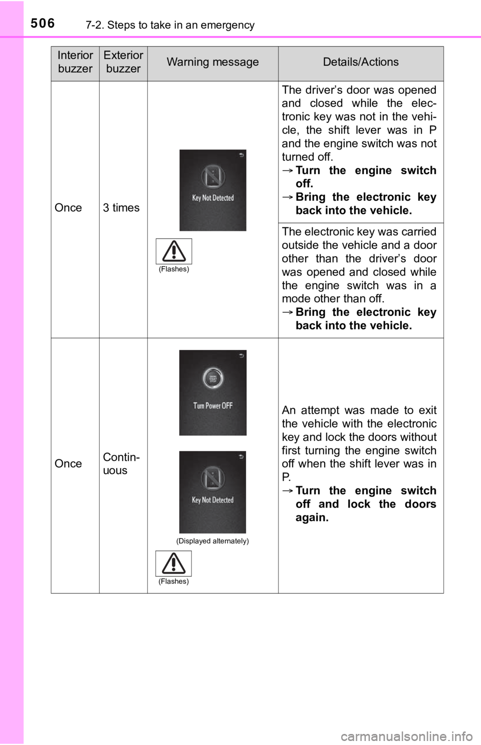 TOYOTA TUNDRA 2023  Owners Manual 5067-2. Steps to take in an emergency
Once3 times
The  driver’s  door  was  opened
and  closed  while  the  elec-
tronic key was not in the vehi-
cle,  the  shift  lever  was  in  P
and the engine s
