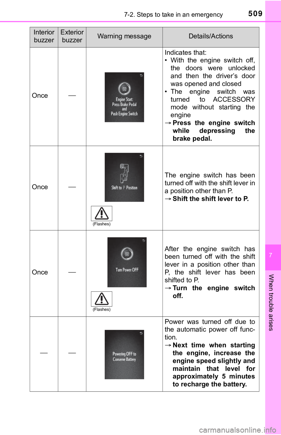 TOYOTA TUNDRA 2023  Owners Manual 5097-2. Steps to take in an emergency
7
When trouble arises
Once
Indicates that:
• With  the  engine  switch  off,the  doors  were  unlocked
and  then  the  driver’s  door
was opened and closed