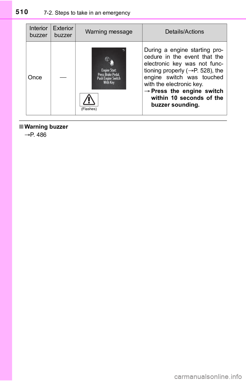 TOYOTA TUNDRA 2023  Owners Manual 5107-2. Steps to take in an emergency
■Warning buzzer
P. 486
Once
During  a  engine  starting  pro-
cedure  in  the  event  that  the
electronic  key  was  not  func-
tioning properly ( P. 
