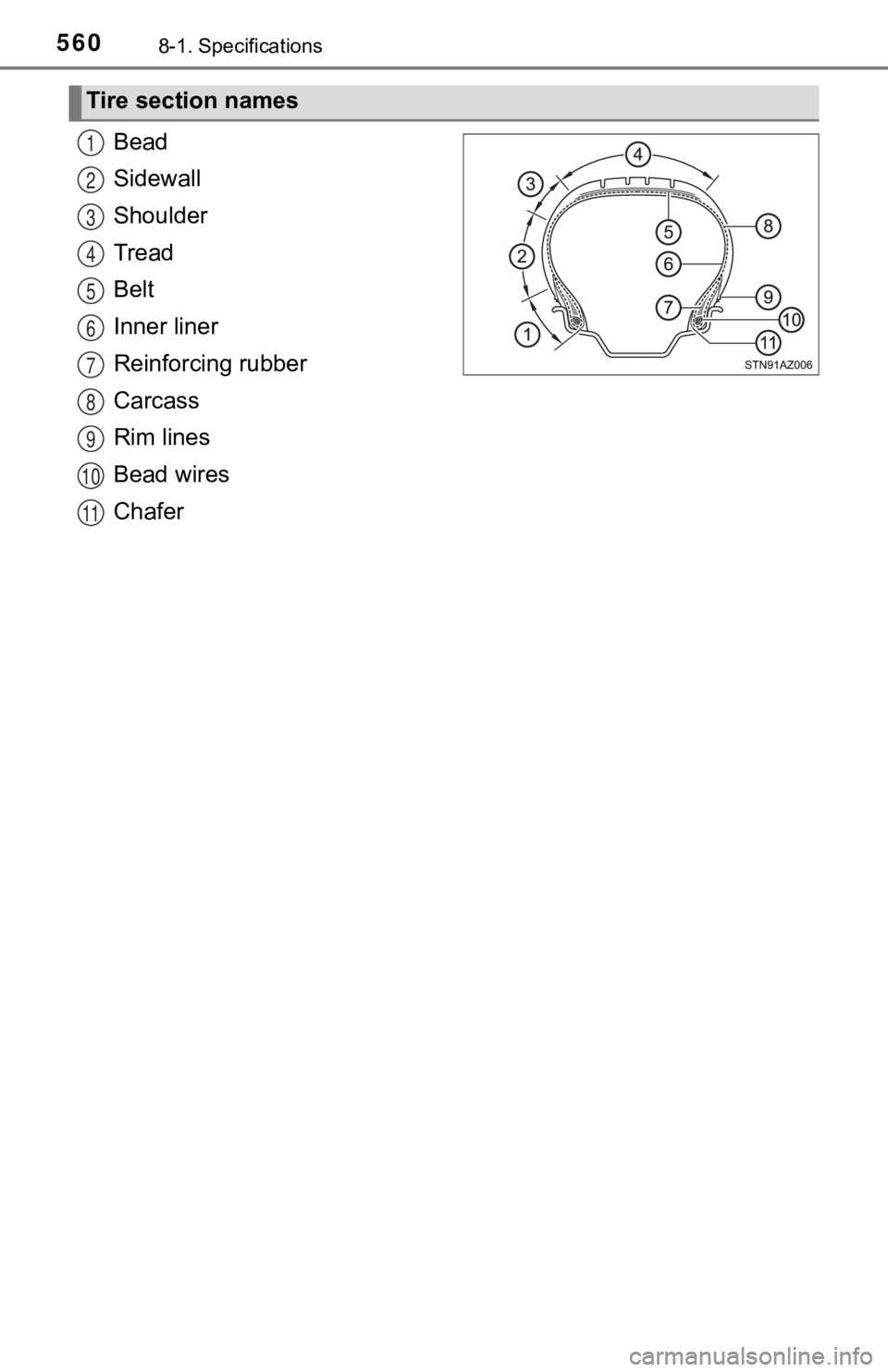 TOYOTA TUNDRA 2023  Owners Manual 5608-1. Specifications
Bead
Sidewall
Shoulder
Tread
Belt
Inner liner
Reinforcing rubber
Carcass
Rim lines
Bead wires
Chafer
Tire section names
1
2
3
4
5
6
7
8
9
10
11 