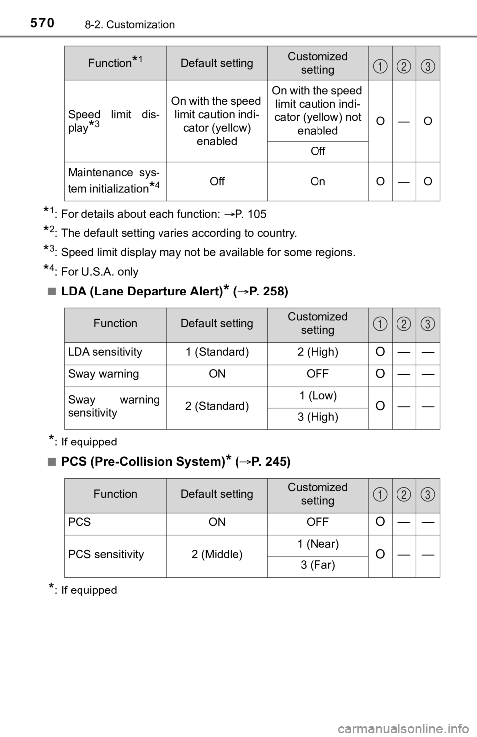 TOYOTA TUNDRA 2023  Owners Manual 5708-2. Customization
*1: For details about each function: P. 105
*2: The default setting varies according to country.
*3: Speed limit display may not be available for some regions.
*4: For U.S.A. 