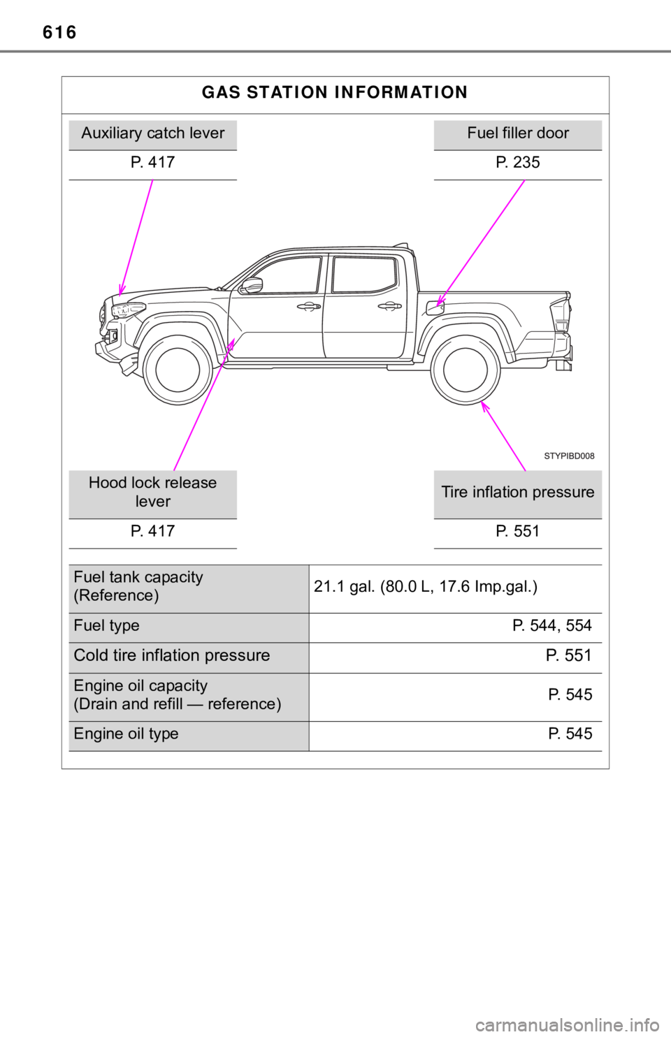 TOYOTA TUNDRA 2023  Owners Manual 616
GAS STATION INFORMATION
Auxiliary catch leverFuel filler door
P. 417 P. 235
Hood lock release  leverTire inflation pressure
P. 417
P. 551
Fuel tank capacity
(Reference) 21.1 gal. (80.0 L, 17.6 Imp