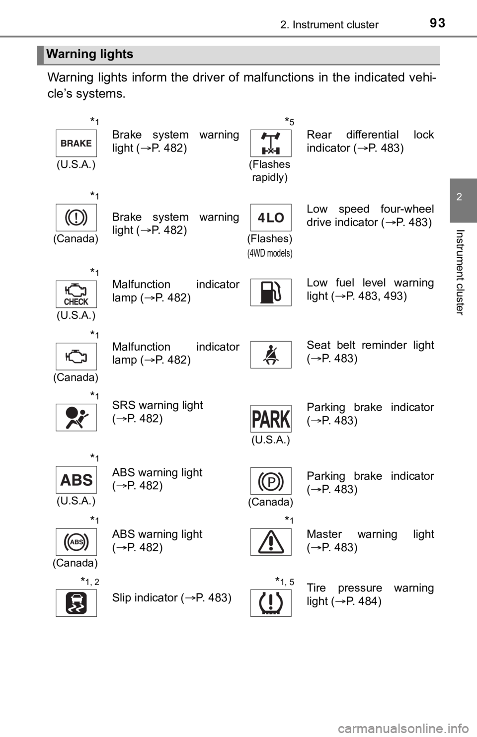 TOYOTA TUNDRA 2023  Owners Manual 932. Instrument cluster
2
Instrument cluster
Warning  lights  inform  the driver of  malfunctions  in  the  indicated  vehi-
cle’s systems.
Warning lights
*1
(U.S.A.)
Brake  system  warning
light ( 
