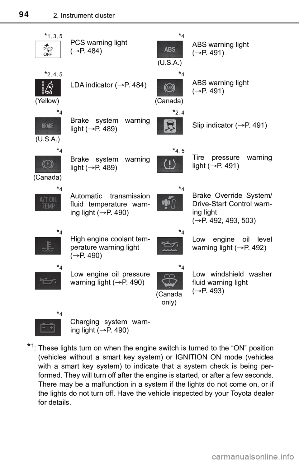TOYOTA TUNDRA 2023 Owners Manual 942. Instrument cluster
*1: These lights turn on when the engine switch is turned to the “ON” position(vehicles without a smart key system) or IGNITION ON mode (vehi cles
with a smart TOYOTA TUNDRA 2023 Owners Manual 942. Instrument cluster
*1: These lights turn on when the engine switch is turned to the “ON” position(vehicles without a smart key system) or IGNITION ON mode (vehi cles
with a smart