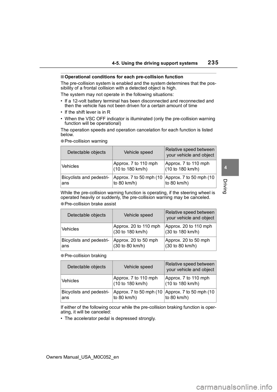TOYOTA TUNDRA HYBRID 2023  Owners Manual 2354-5. Using the driving support systems
Owners Manual_USA_M0C052_en
4
Driving
■Operational conditions for e ach pre-collision function
The pre-collision syst em is enabled and the system determine