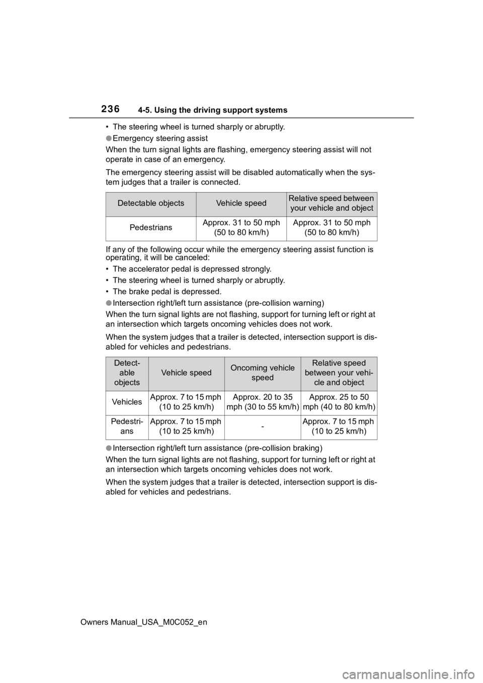 TOYOTA TUNDRA HYBRID 2023  Owners Manual 2364-5. Using the driving support systems
Owners Manual_USA_M0C052_en• The steering wheel is tur
ned sharply or abruptly.
●Emergency steering assist
When the turn signal lights are flashing, emerg