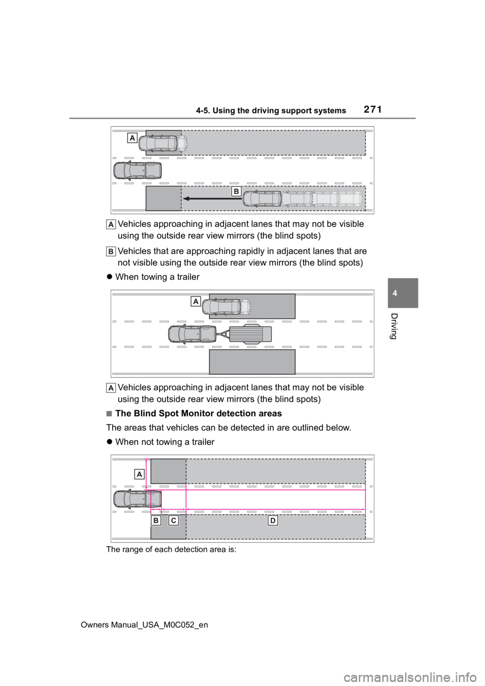 TOYOTA TUNDRA HYBRID 2023  Owners Manual 2714-5. Using the driving support systems
Owners Manual_USA_M0C052_en
4
Driving
Vehicles approaching in adjacen t lanes that may not be visible 
using the outside rear view mirrors (the blind spots)
V