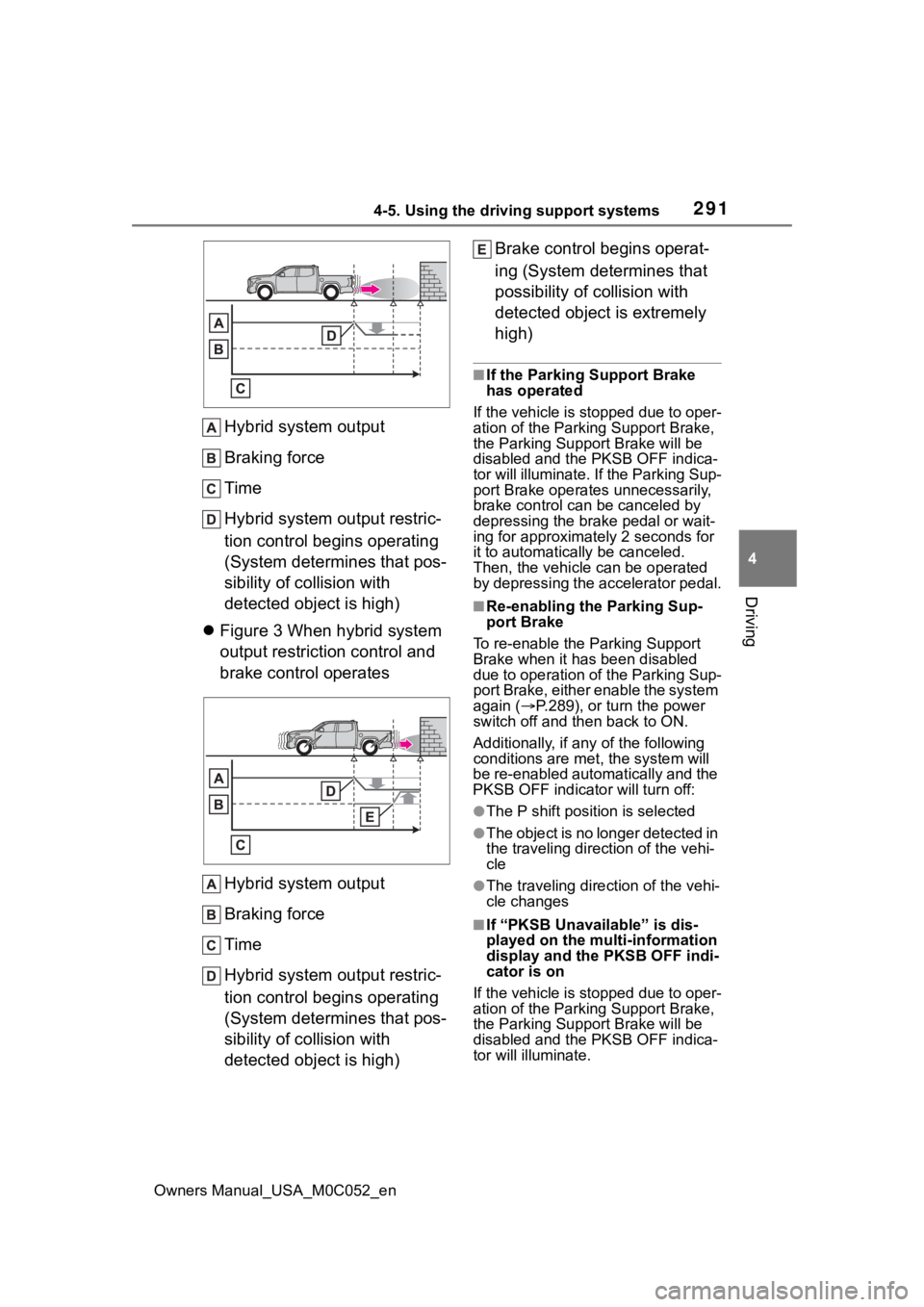TOYOTA TUNDRA HYBRID 2023  Owners Manual 2914-5. Using the driving support systems
Owners Manual_USA_M0C052_en
4
Driving
Hybrid system output
Braking force
Time
Hybrid system output restric-
tion control begins operating 
(System determines 